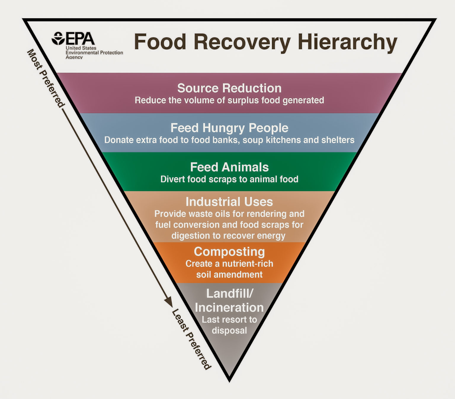 Biodegradable vs Compostable - What’s The Difference? - Zero Waste